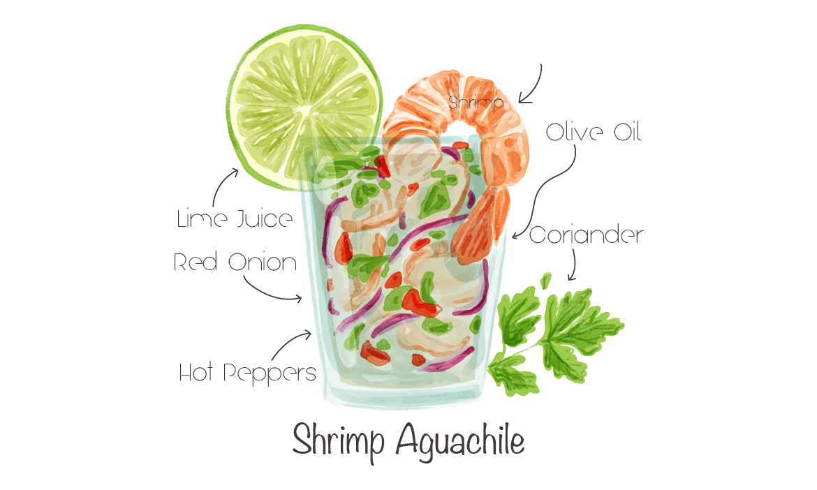 Aguachile_ingredients Aguachile recipe